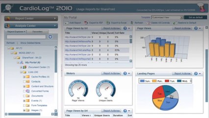 CardioLog - SharePoint Marketing Suite - SharePoint Analytics and SharePoint Usage Reports 1Min