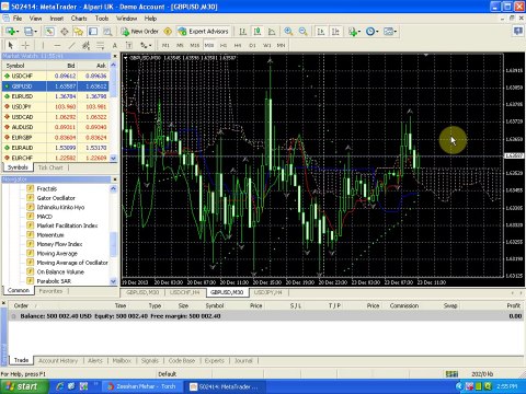 Using of indicatores in meta trader 4 in urdu by zeeshan services inc
