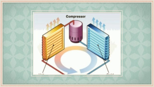 Fujitsu 2 Ton Mini Split in Detroit (HVAC Basics).