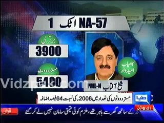 FAFEN General Election 2013 Anlysis Report     15 Lacs Votes Rejected