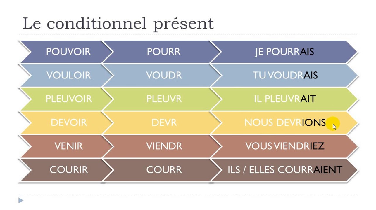 Learn French # Lesson # The conditional