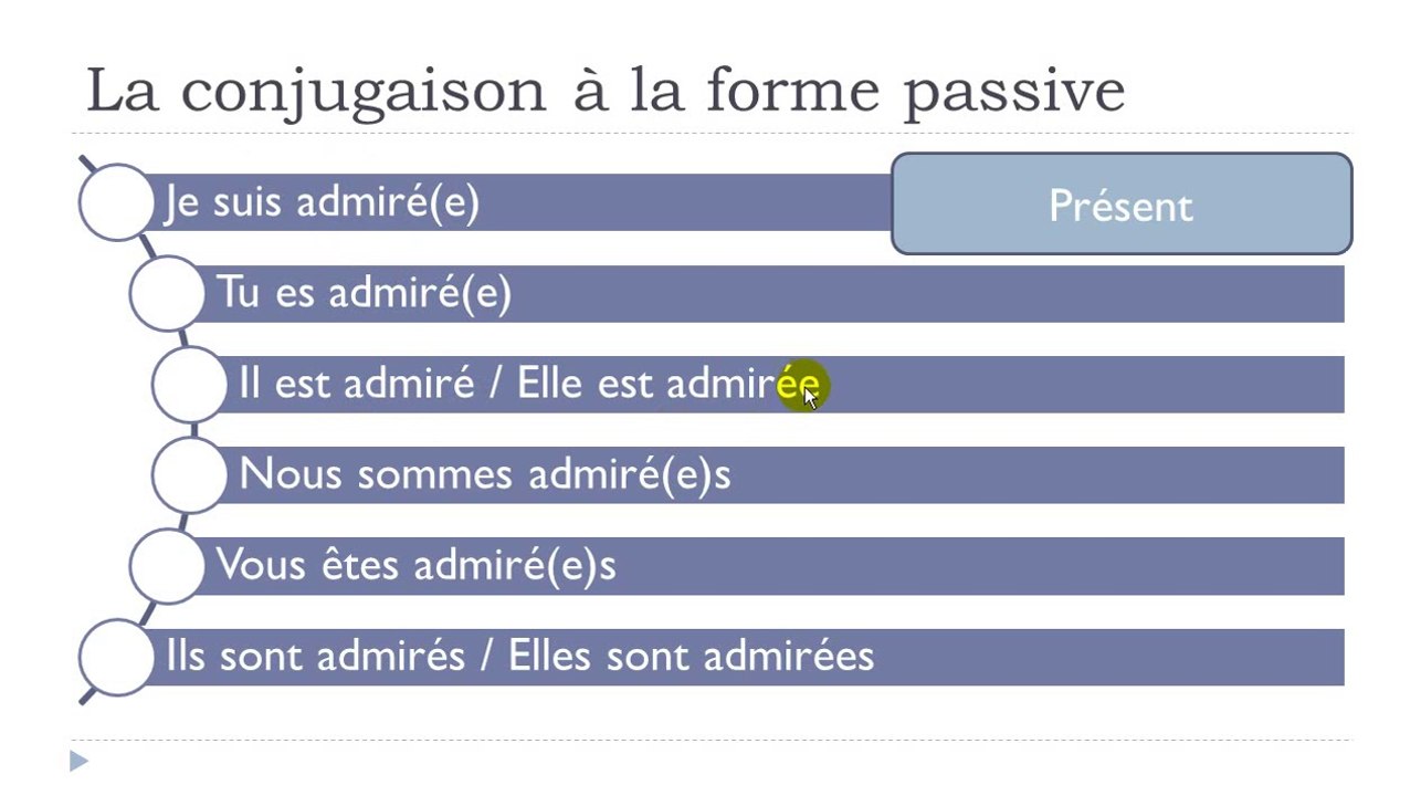 Learn French # Lesson # The passive voice