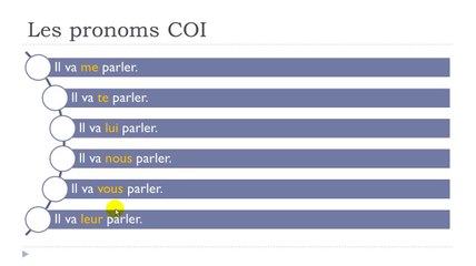 Learn French # Lesson # The pronouns