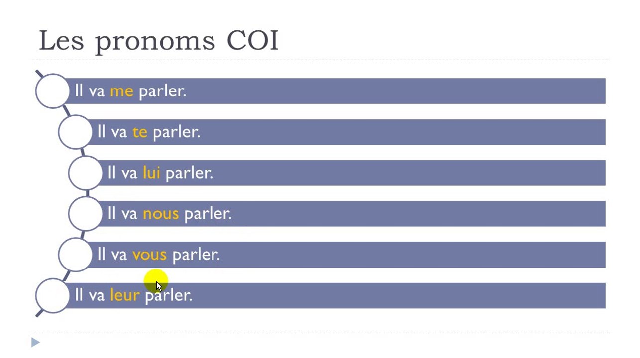 Learn French # Lesson # The pronouns