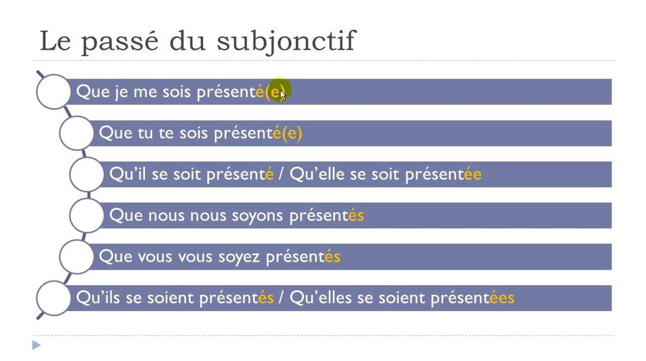 Learn French # Lesson # The subjunctive