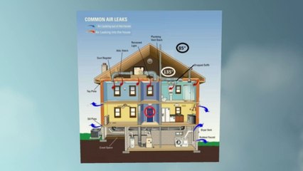 Alpine Heating and Cooling in New York (Ductwork Problems).