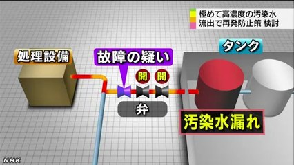 20140221閉まっているはずの弁開いていた経緯調査 福島