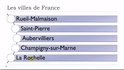 Learn French # Pronounce like a French #Historical persons #Popular personalities #Towns