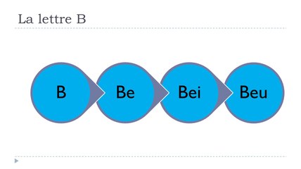 Learn French # The letter B with the vowels