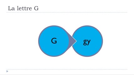 Learn French # The letter G + vowels