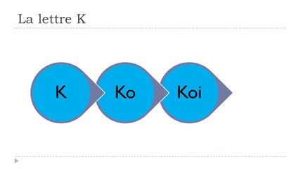 Learn French # The letter K with the vowels