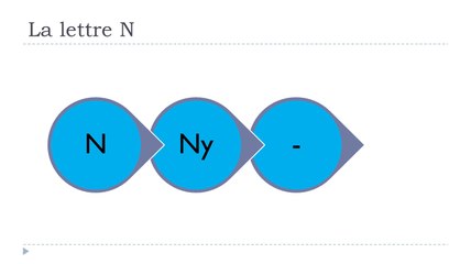 Learn French # The letter N with the vowels