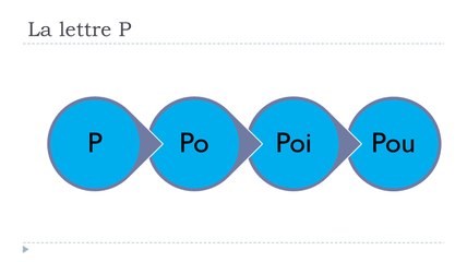 Learn French # The letter P with the vowels