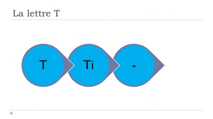 Learn French # The letter T with the vowels