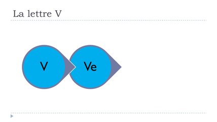 Learn French # The letter V with the vowels