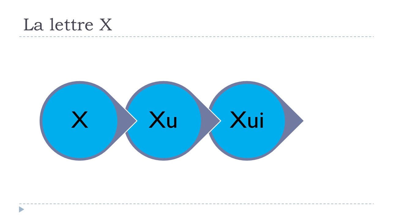 Learn French # The letter X with the vowels