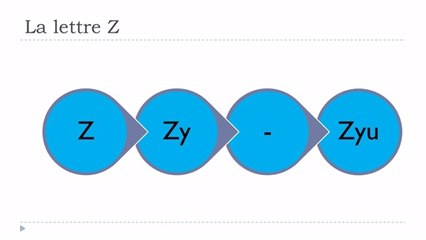 Learn French # The letter Z with the vowels