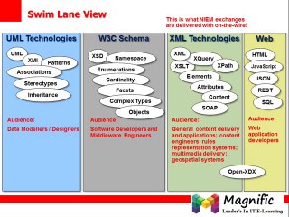 oracle fusion soa  operations and configuration