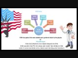 Process for H1B visa for physiotherapy jobs in USA for Indians