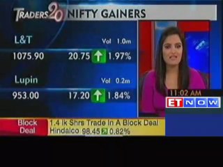 Market update NTPC, Jindal Steel down  The Economic Times Video  ET Now