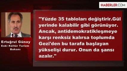 Günay: AK Parti'nin Alacağı Oy Oranı Yüzde 35