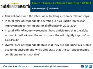IT Business Confidence Tracker Report Q4 2013