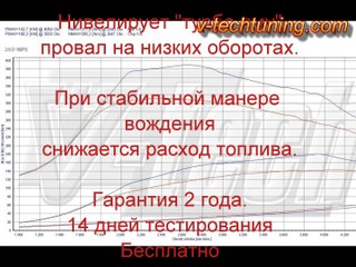 Чип тюнинг BMW X3 20d V-tech Power Box