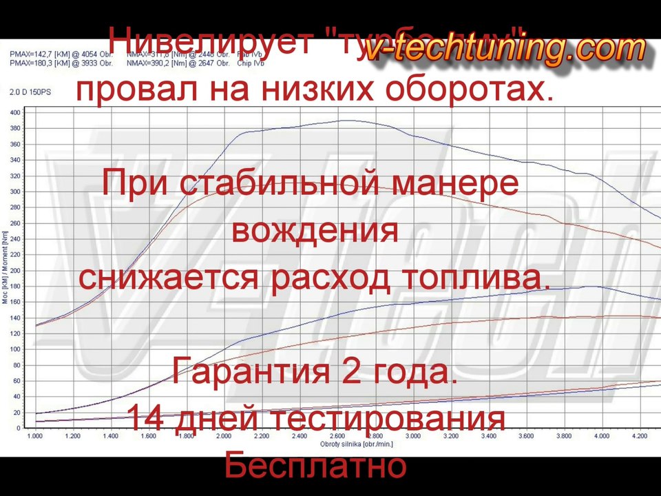 Чип тюнинг BMW X3 20d V-tech Power Box