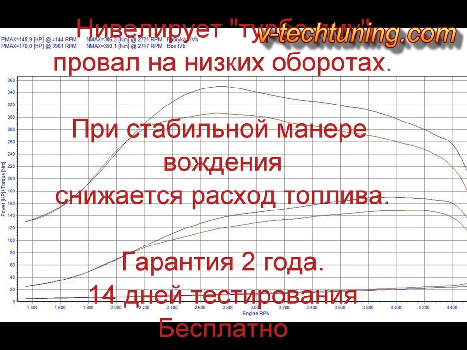 Чип тюнинг BMW 5 Series 520d 163KM V-tech Power Box