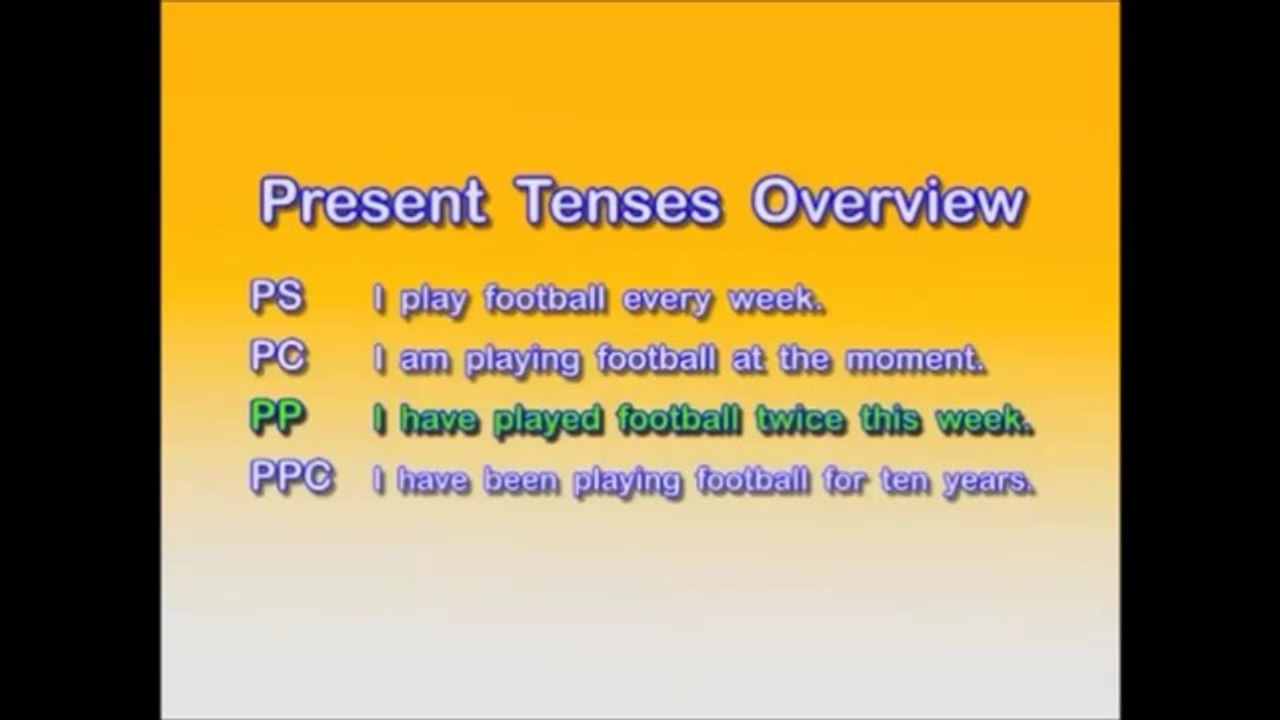 English Grammar - Present Tenses - Overview