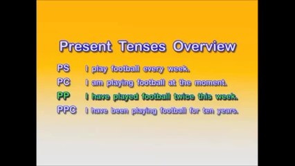 English Grammar - Present Tenses - Overview