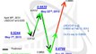 Najam Mahmood predicted many moves for Gold, Swiss franc, and Euro months and years in advance.