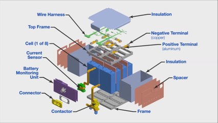 Boeing Completes Certification Testing for New 787 Battery System