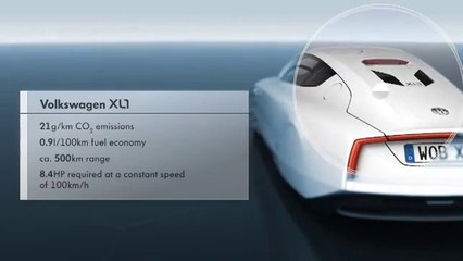 Volkswagen XL1 Animation Technology