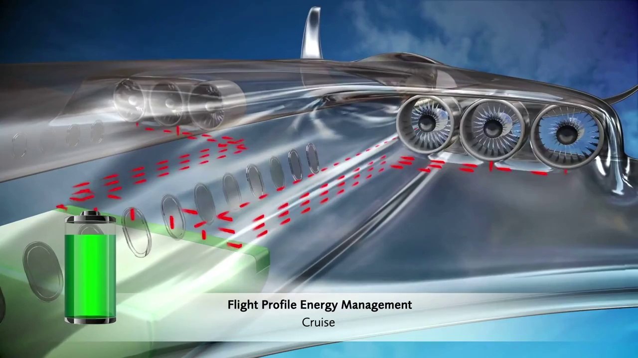 E Thrust Electric Aircraft propulsion system concept - video Dailymotion