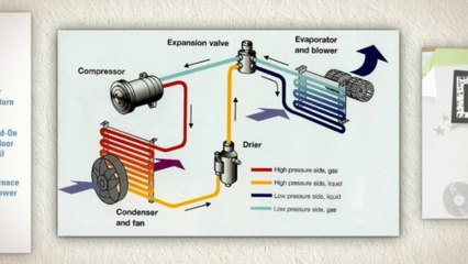 Window Air Conditioner in Jersey City (A/C Basics).