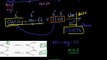 FSc Chemistry Book2, CH 8, LEC 9: By Grignard Reagents, Aldehydes and Ketones (Part 4)