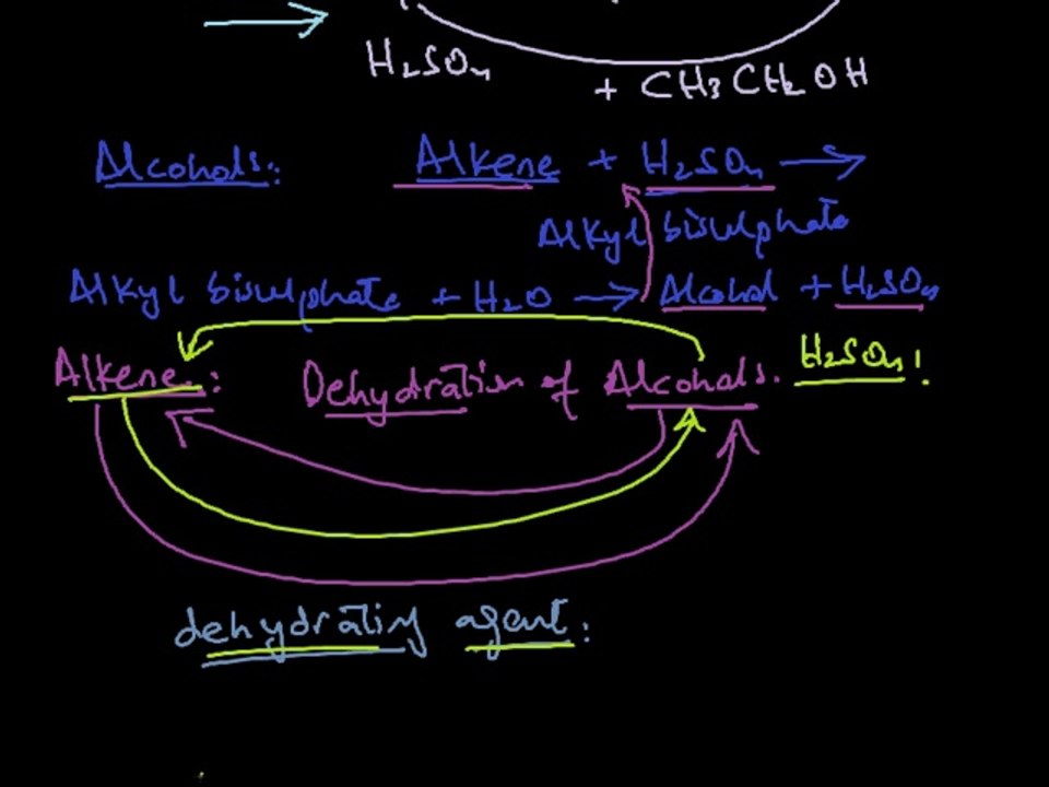 FSc Chemistry Book2, CH 8, LEC 18: Addition of Acids (cont) - Addition Reactions of Alkenes (Part 3)