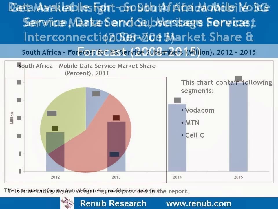 South Africa Mobile Service Market, Subscribers & Companies Forecast to 2015