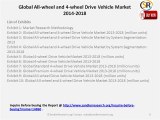 Global All-wheel and 4-wheel Drive Vehicle Market 2014-2018