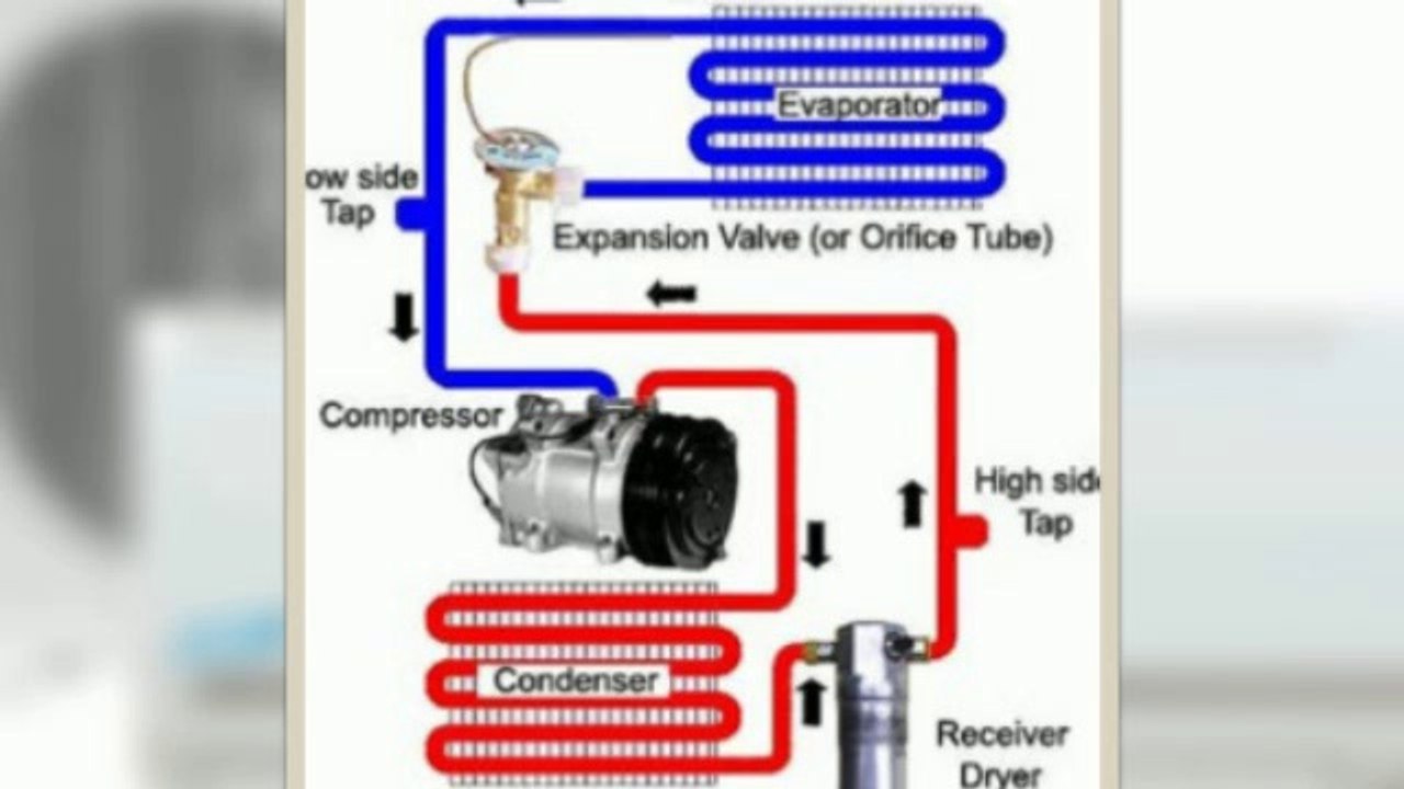 Heating and Air-Conditioning Systems.