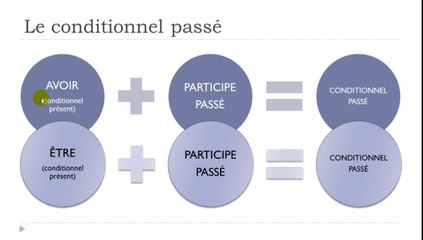 Learn French # The si clauses # The Pluperfect # The past conditional