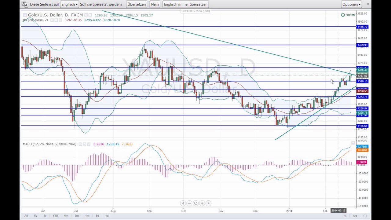 Schwache us-daten stärken den greenback