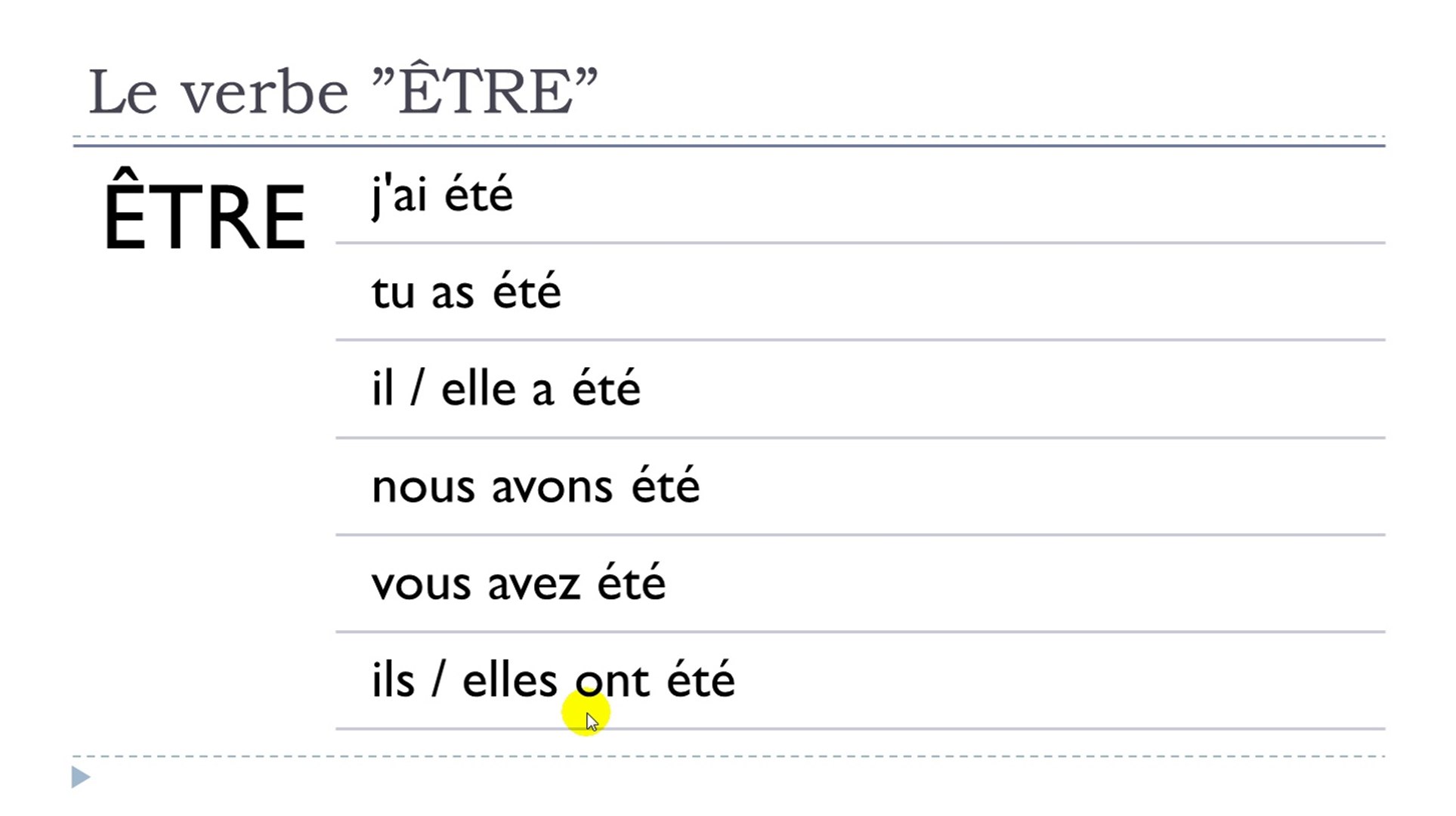 Venir Au Passé Composé De L Indicatif