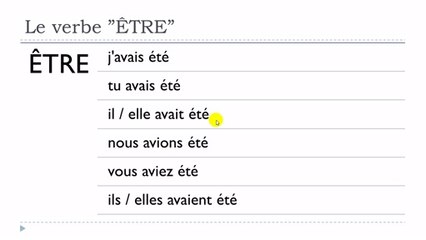Learn French # Verbe ÊTRE = Indicatif = Plus-que-parfait