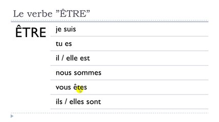 Learn French # Verbe ÊTRE = Indicatif = Présent