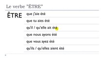 Learn French # Verbe ÊTRE = Subjonctif = Passé