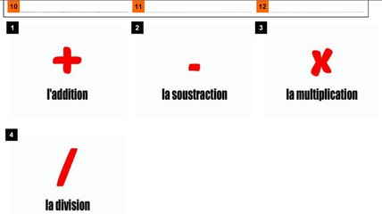 Learn French # Vocabulary # Les opérations mathématiques