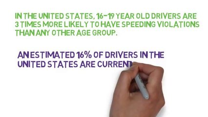 Insuring Your Car and Home(1)