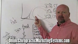 How to Dominate Personal Injury Marketing for Chiropractors